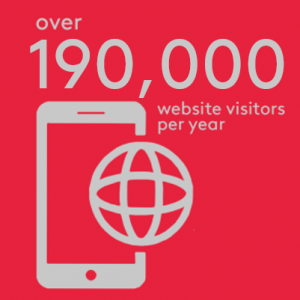 over 186,000 website visitors per year to hamilton-park.co.uk